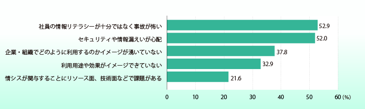 生成AI関連セミナー情報