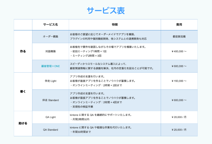 サービス表