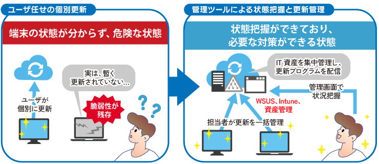 端末管理ツールを利用する