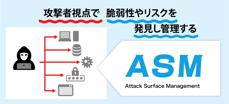 ASMの基本情報や背景