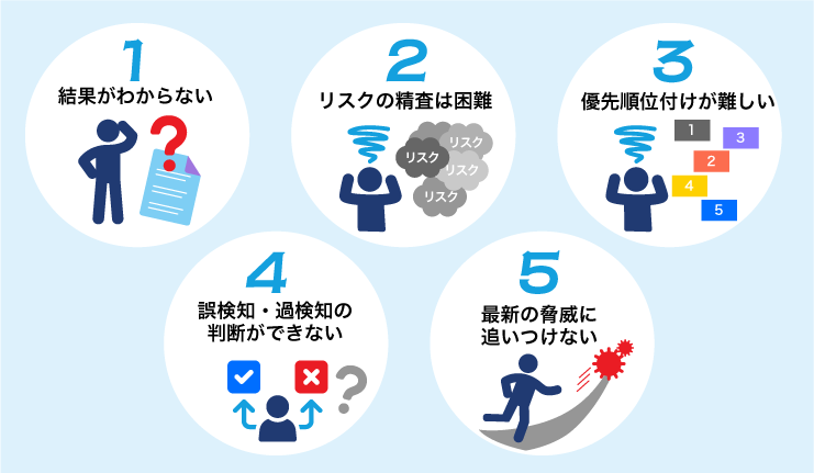ASM導入で立ちはだかる5つの障壁