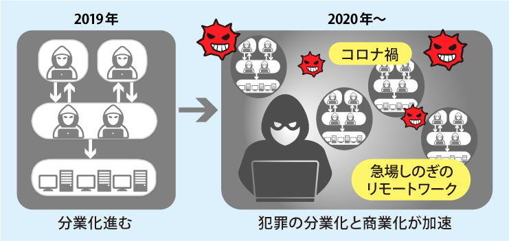 2019年頃からのモデル確立と、2020年頃からの社会的変化