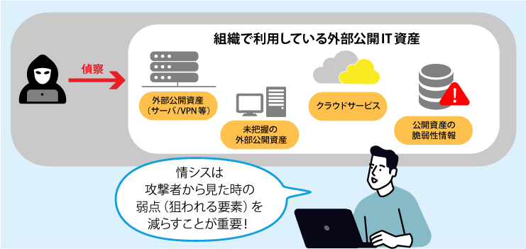 攻撃の入口
