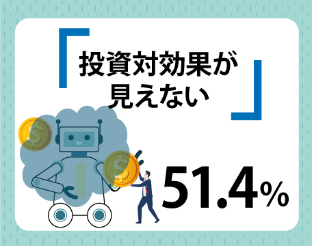 AI導入・活用の障壁