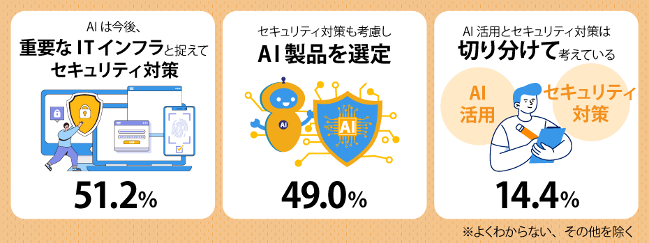 AIに関するセキュリティ対策に関する考え方で近いもの（複数回答）
