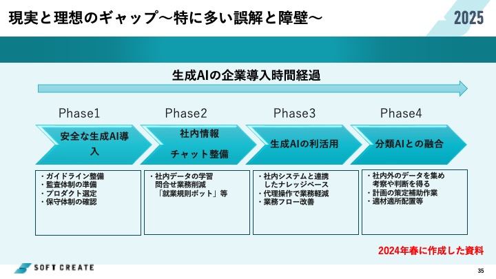 業務にAIを使うって結局どういう事?〜見えてきた課題、AIの得意不得意なポイント解説〜