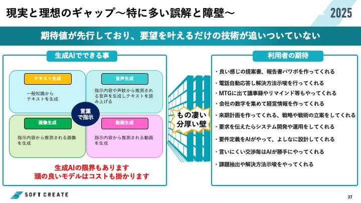 業務にAIを使うって結局どういう事?〜見えてきた課題、AIの得意不得意なポイント解説〜