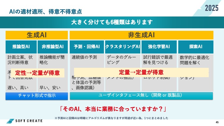 (3)生成AI・非生成AIなど、複数のAIを適材適所で活用するために