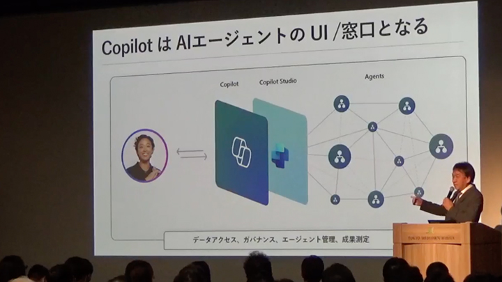 Copilot の強みとは？業務ツールと密に一体化した生成AI