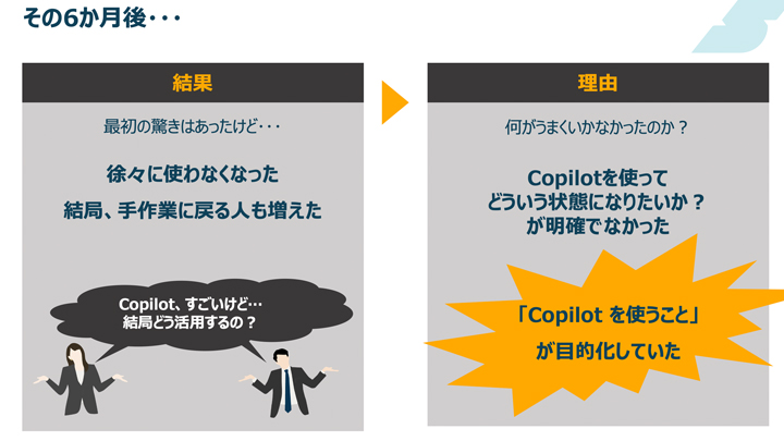Copilot 導入の歩み…一度は挫折するも「目的」を見直してリスタート