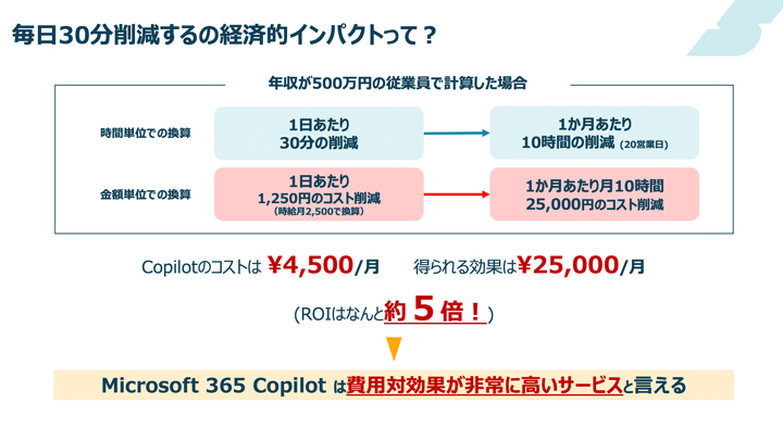 AIエージェント活用に向けたチャレンジ