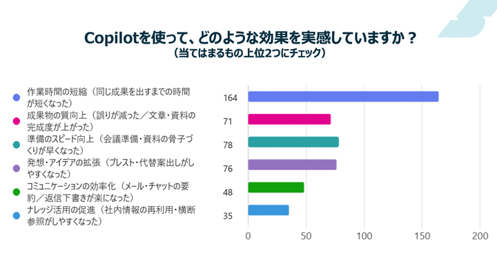AIエージェント活用に向けたチャレンジ