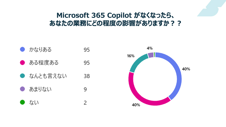AIエージェント活用に向けたチャレンジ