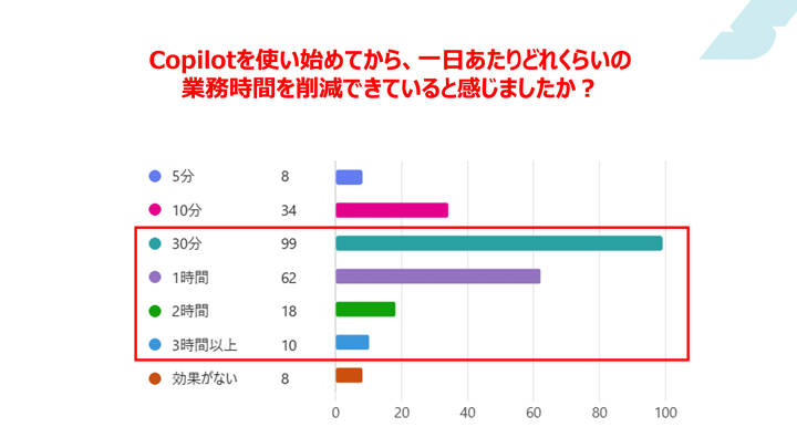 AIエージェント活用に向けたチャレンジ