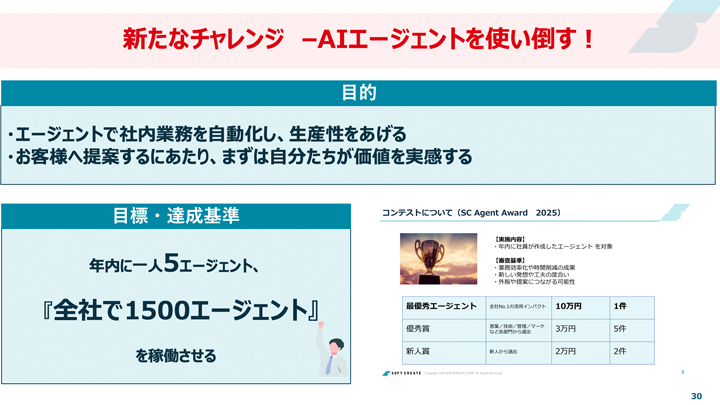 AIエージェント活用に向けたチャレンジ