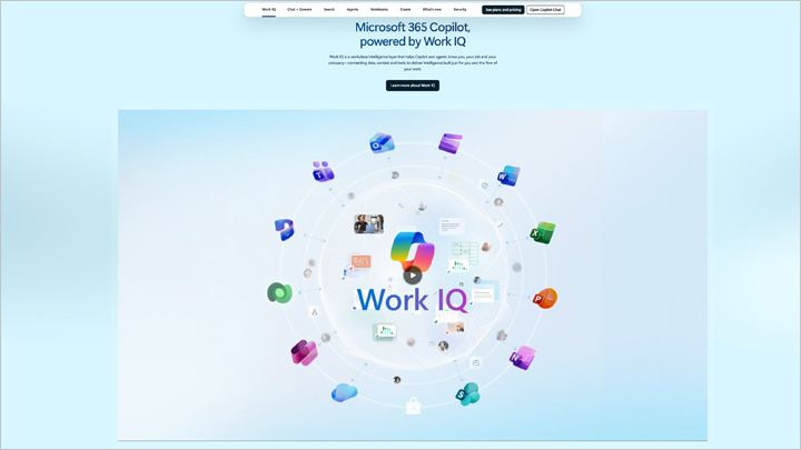 Work IQについて（Microsoft のWebサイトより引用）