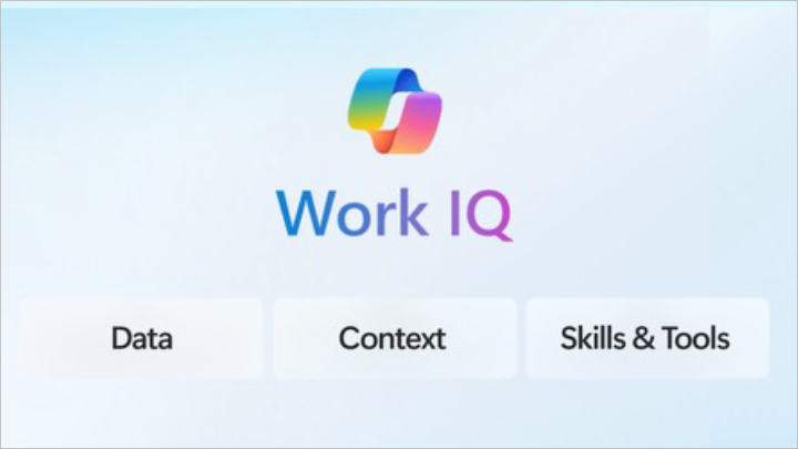Work IQ