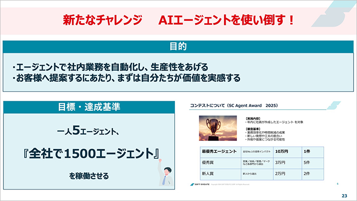 新たなチャレンジ…全社で1500ものAIエージェントを稼働