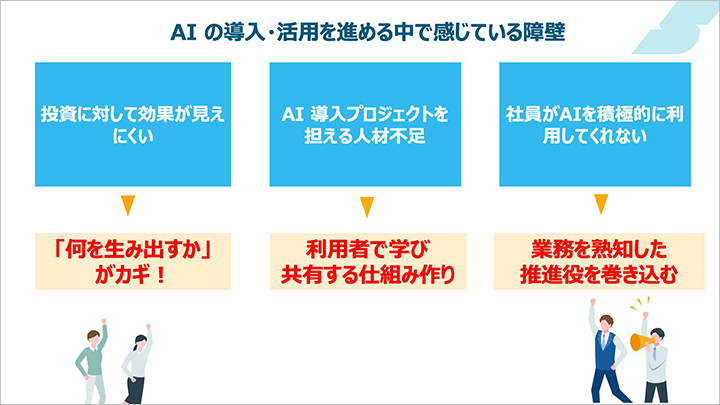 組織的なAI導入・活用を進める中で感じている障壁