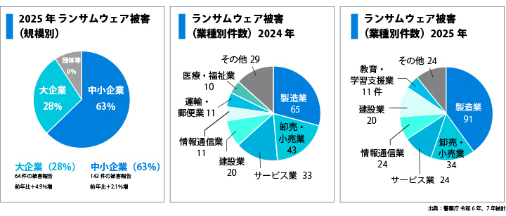 なぜ対策しても侵害は止まらないのか