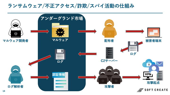 なぜ、対策しても侵害は止まらないのか?その侵入経路とは