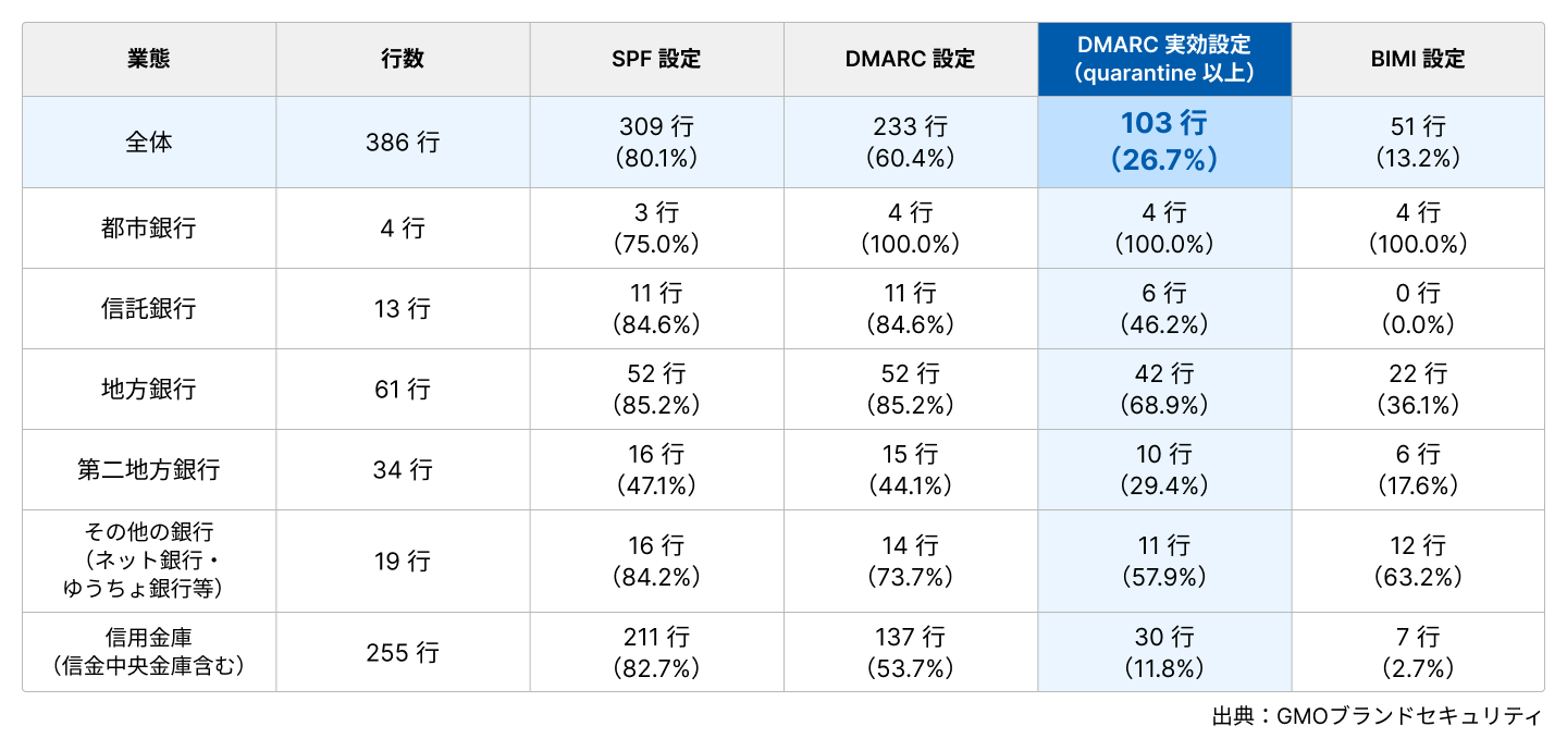 調査結果