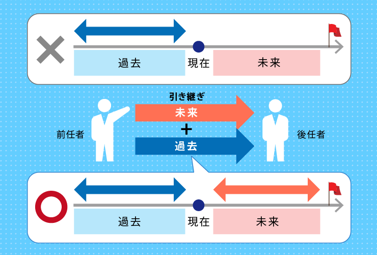 「引き継ぎ」の内容で大切なことは、数年後の体制をどうしたいか