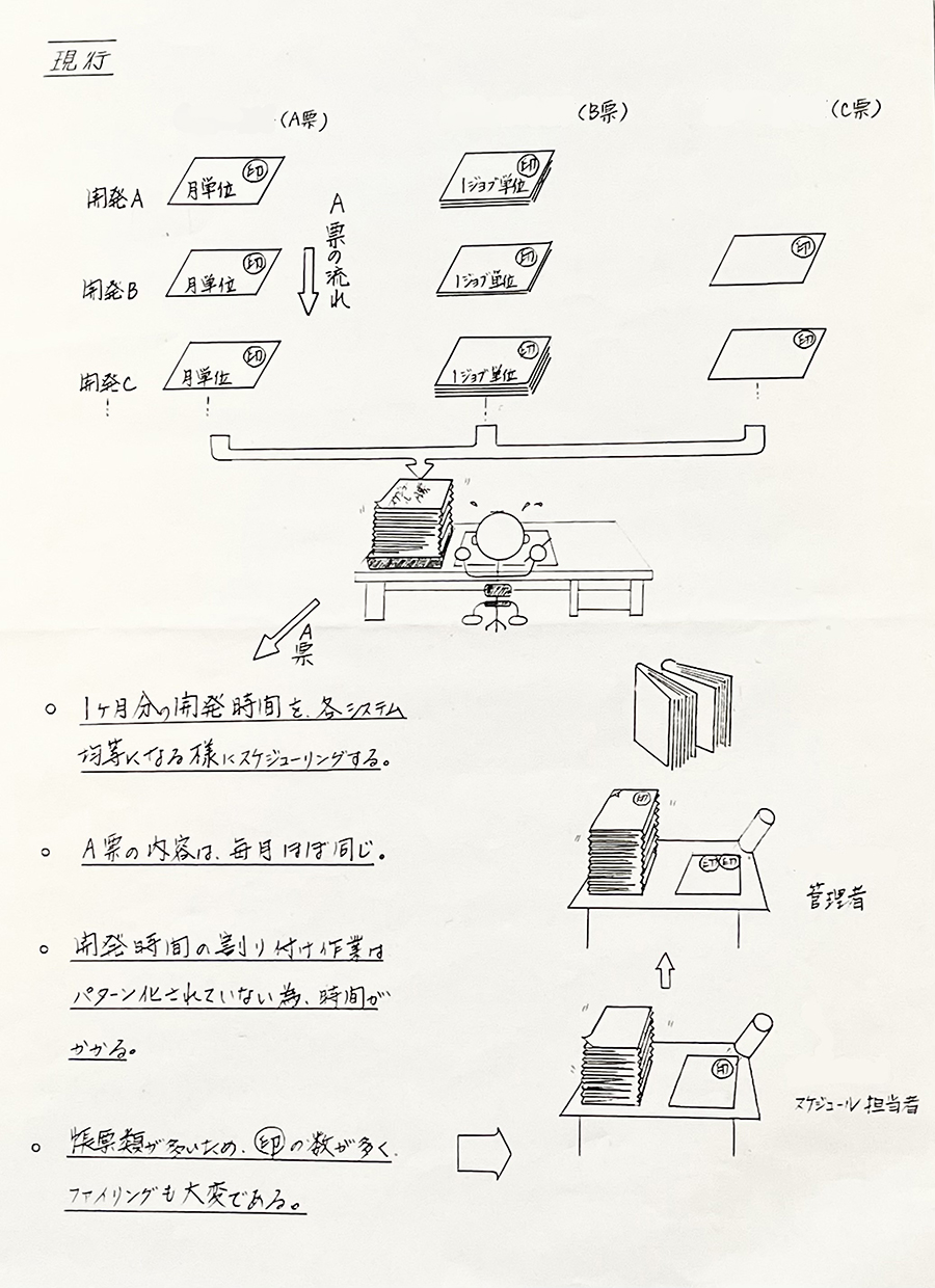 メモをとる習慣や、イメージを具体的に持つことが目標設定に役立つ