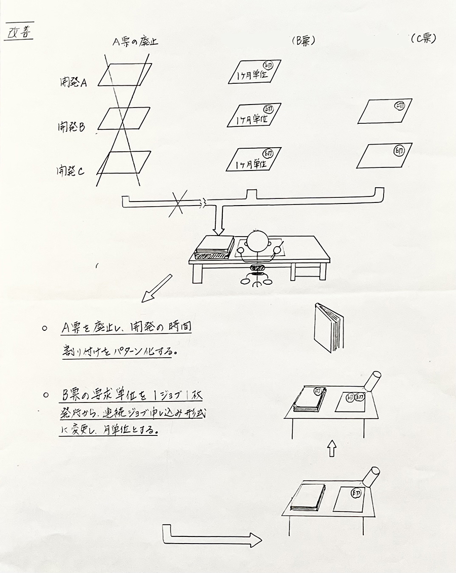 メモをとる習慣や、イメージを具体的に持つことが目標設定に役立つ