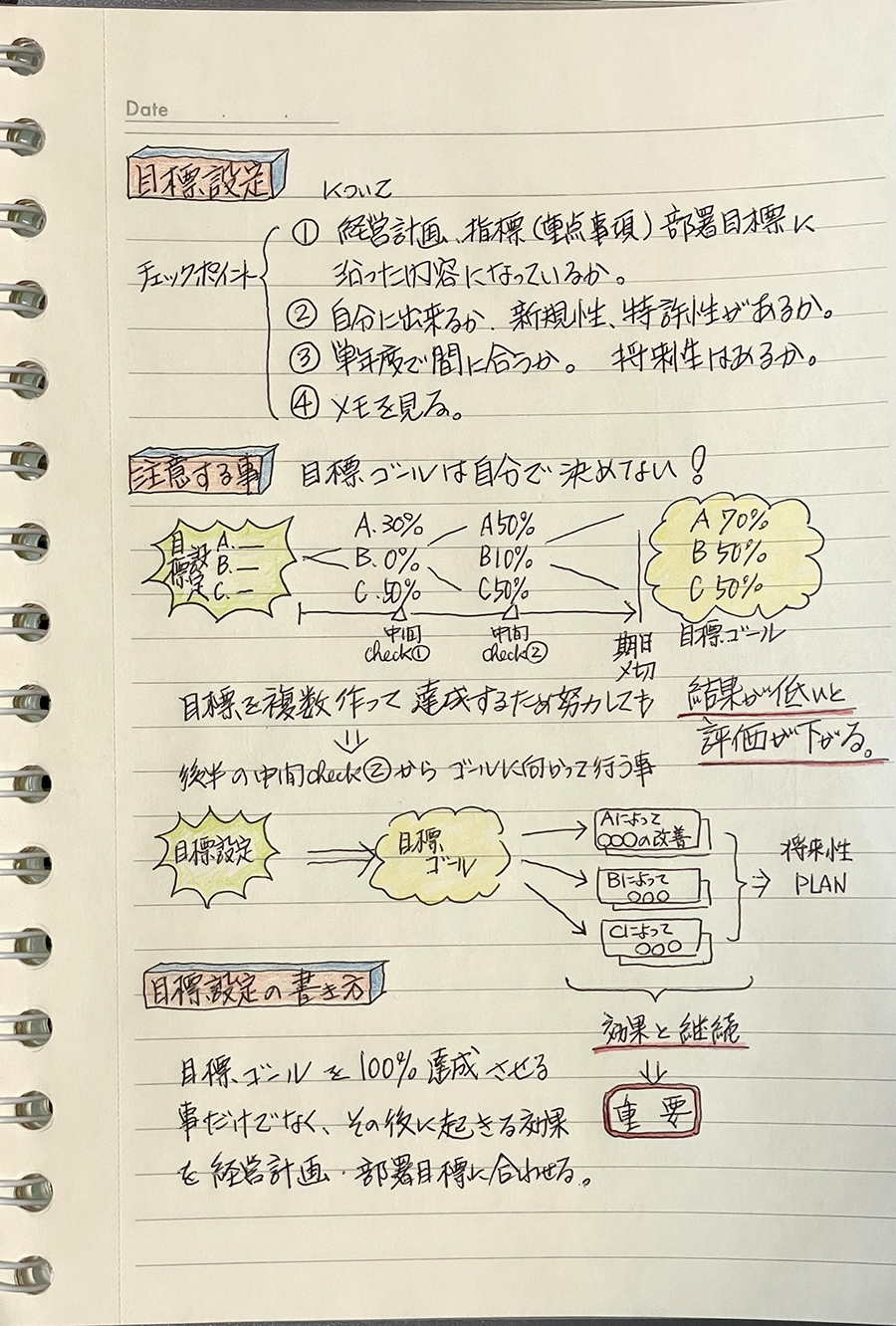 目標設定の際には「ゴールの先のゴール」まで考えたい