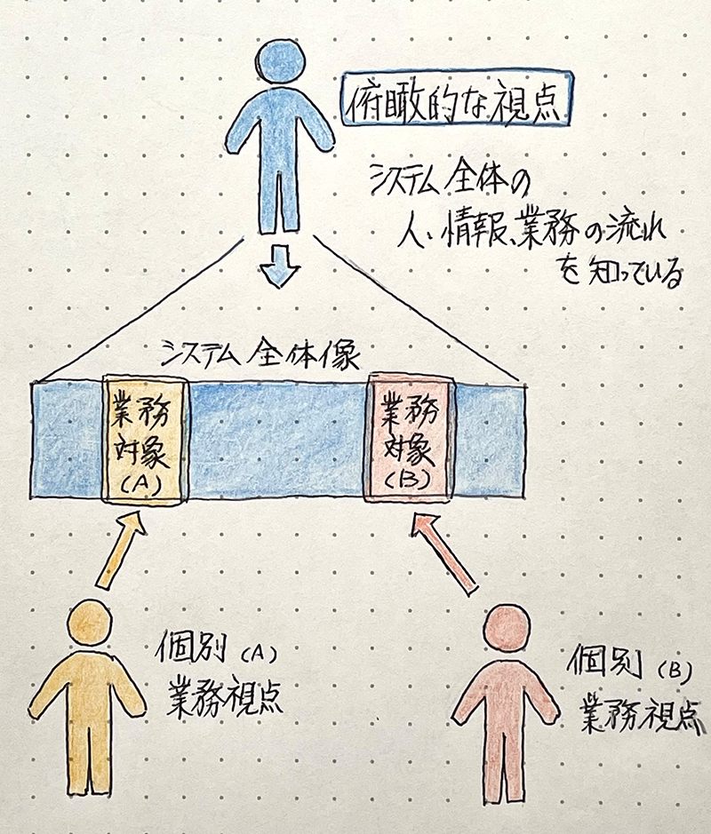 一歩引いて広い視野で考えることが重要