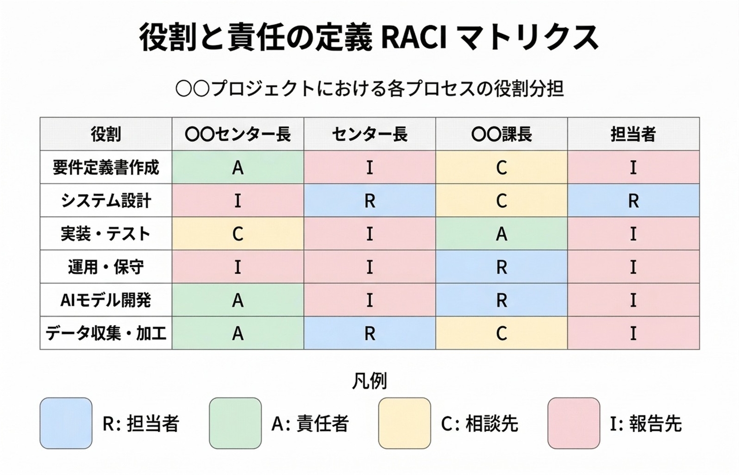 RACIマトリクス
