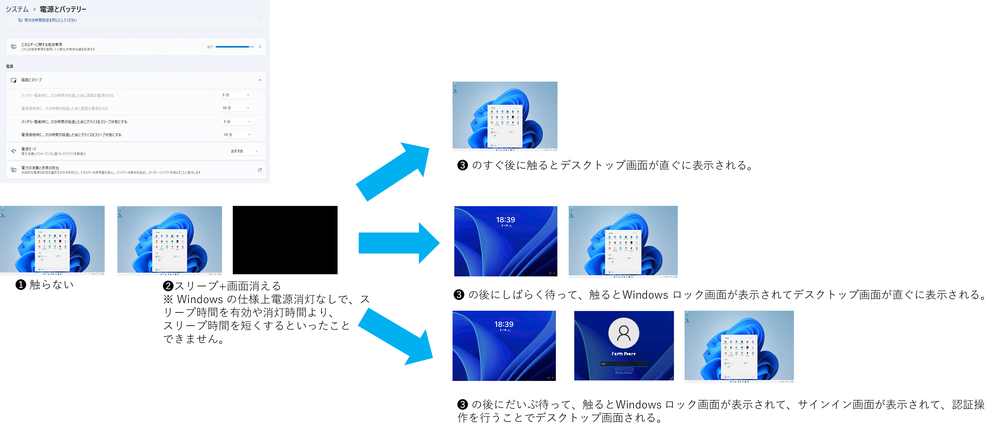 スリープモード