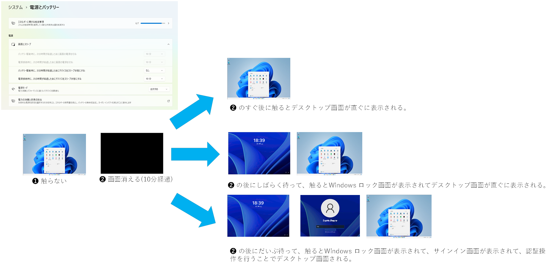 スリープモードなし