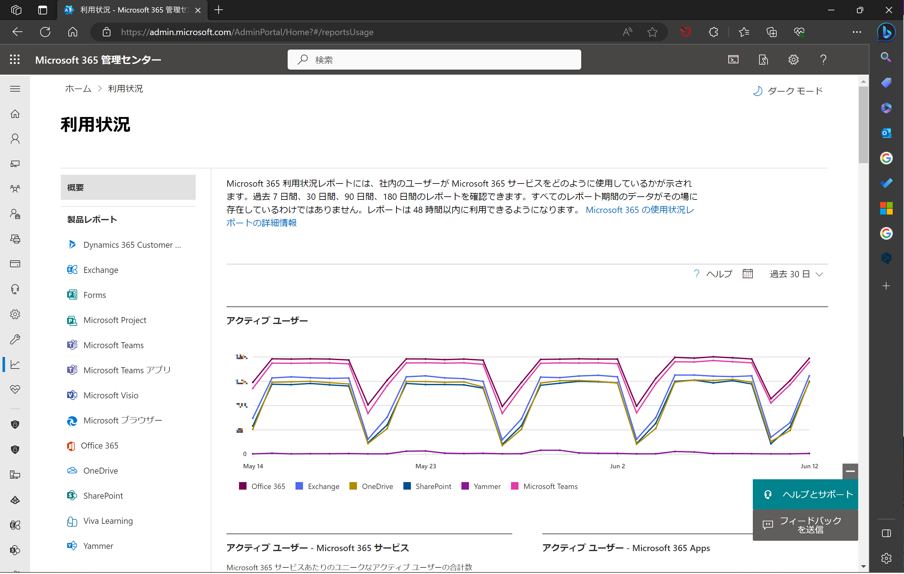 利用状況の概要ページ