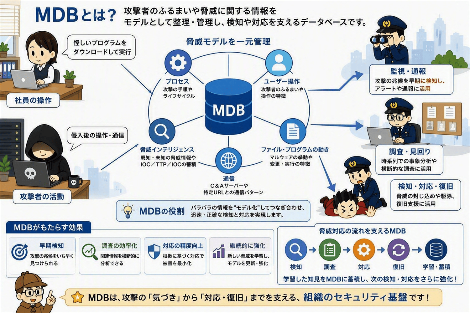 Microsoft Defender for Business とは?
