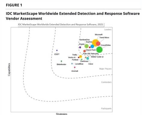 IDC MarketScape: Worldwide XDR Software 2024 Vendor Assessment