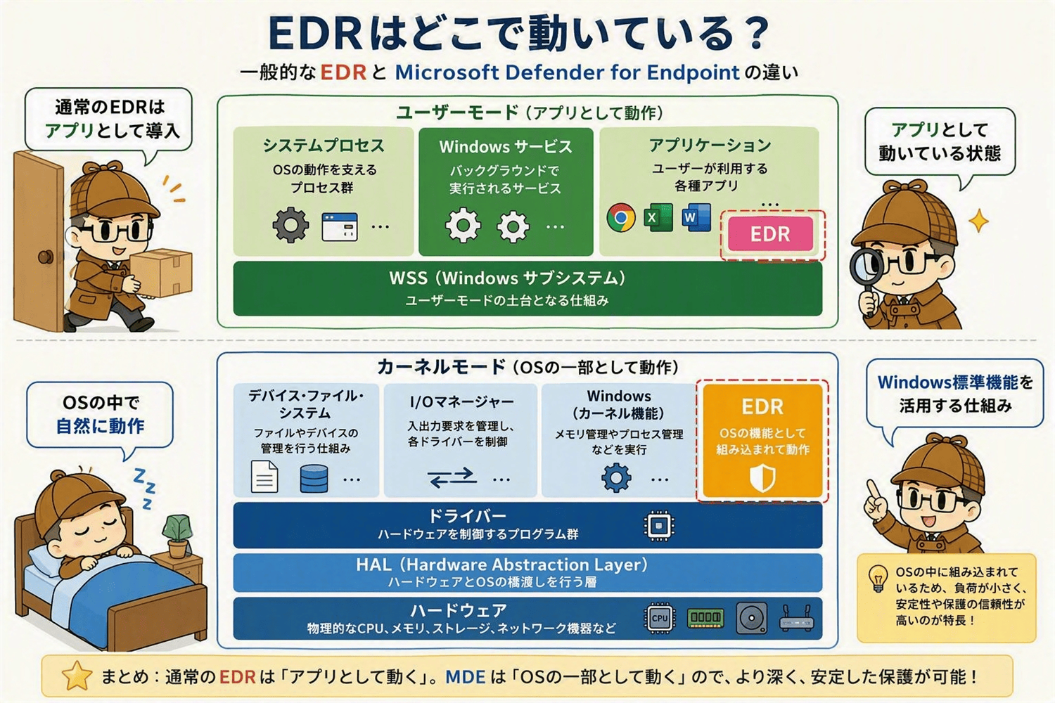 Windows に組み込まれた保護機能