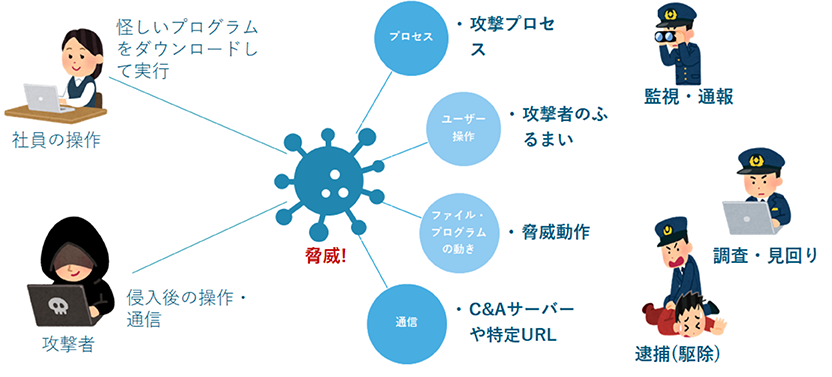 Microsoft Defender for Business とは?