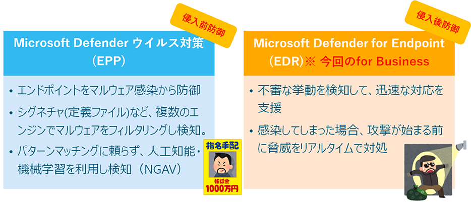 Microsoft 製品だと?