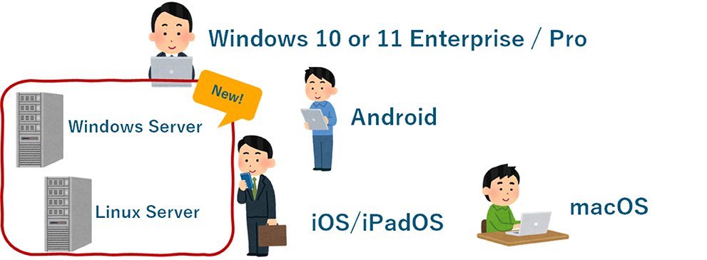 サーバー OS の保護は?