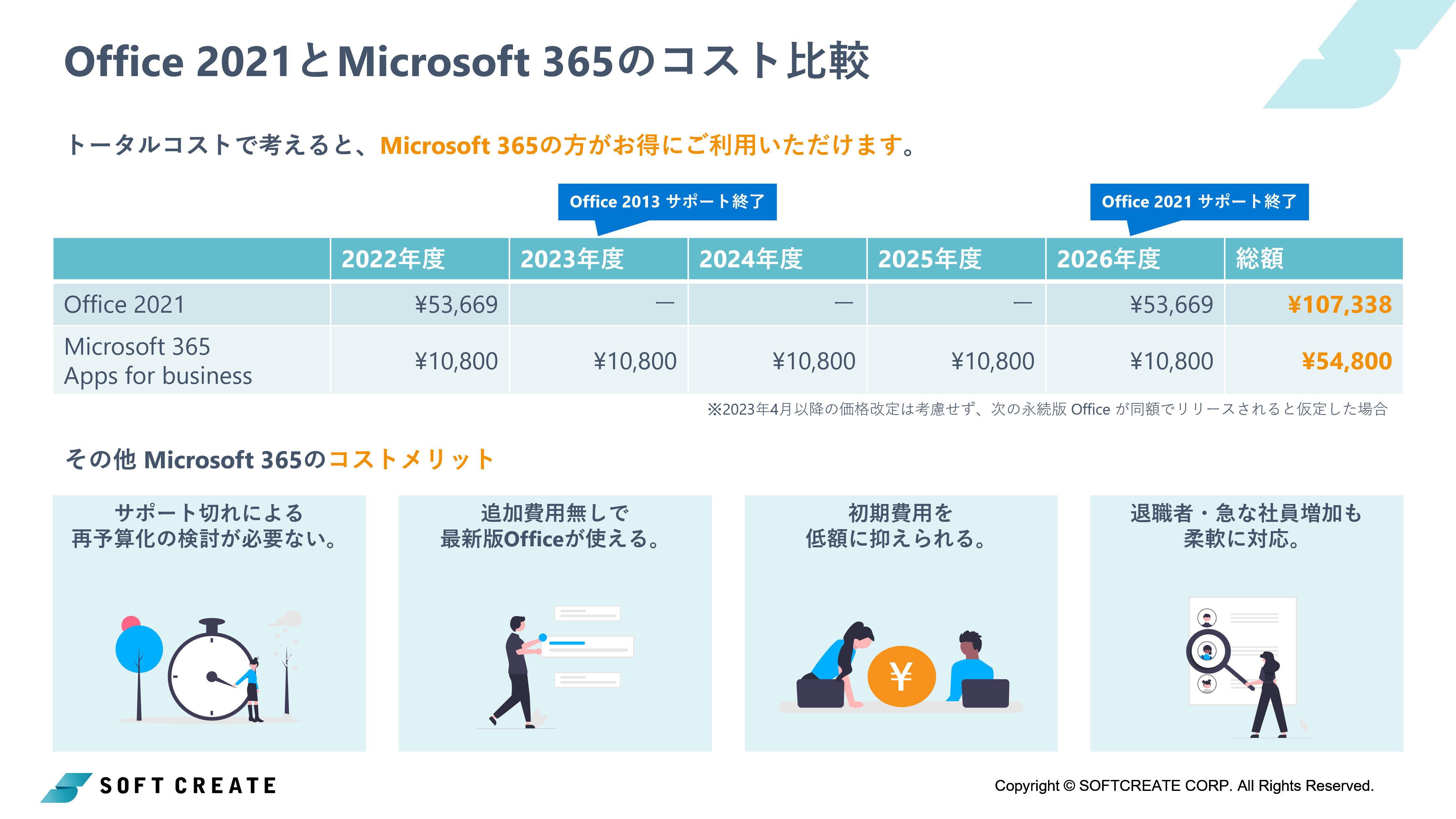 Microsoft 365への移行のポイント
