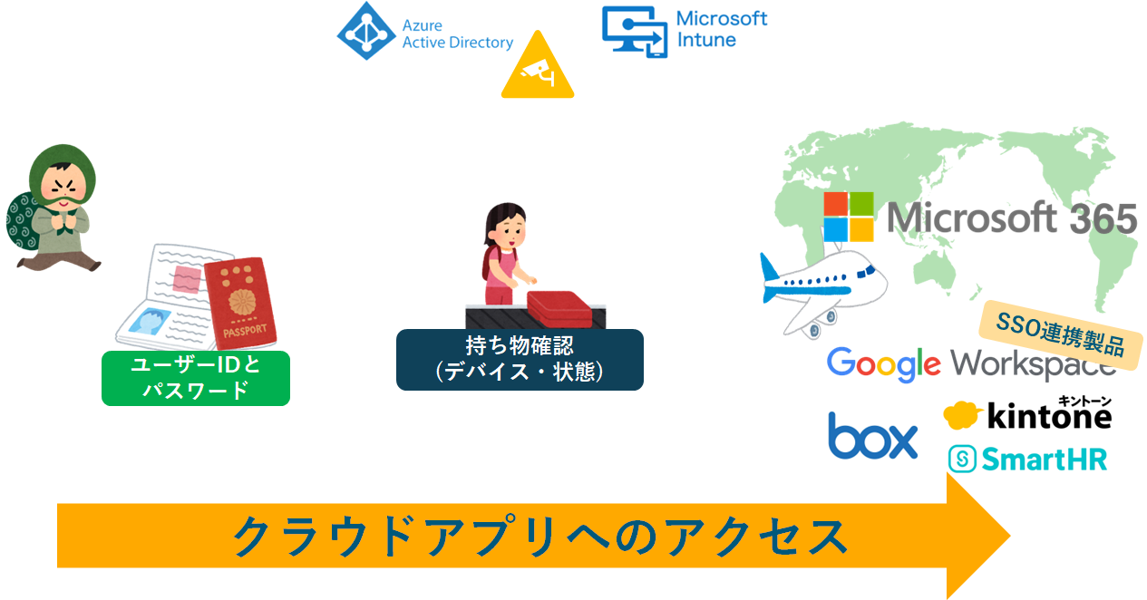 Intune に登録