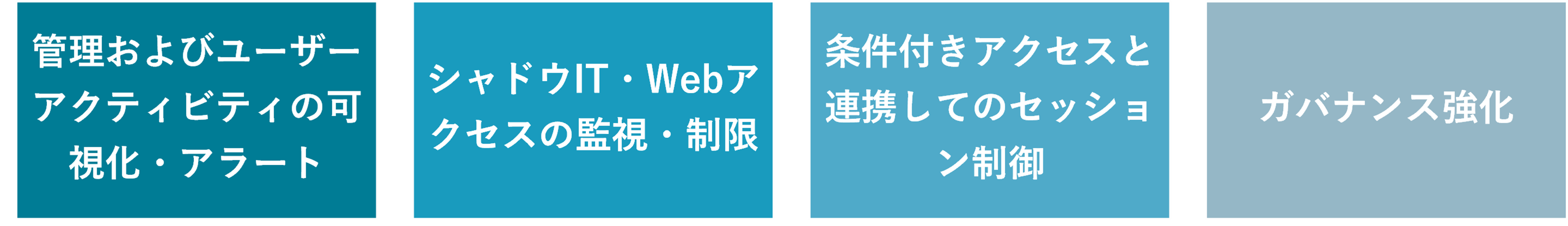 最も高度な分析を提供