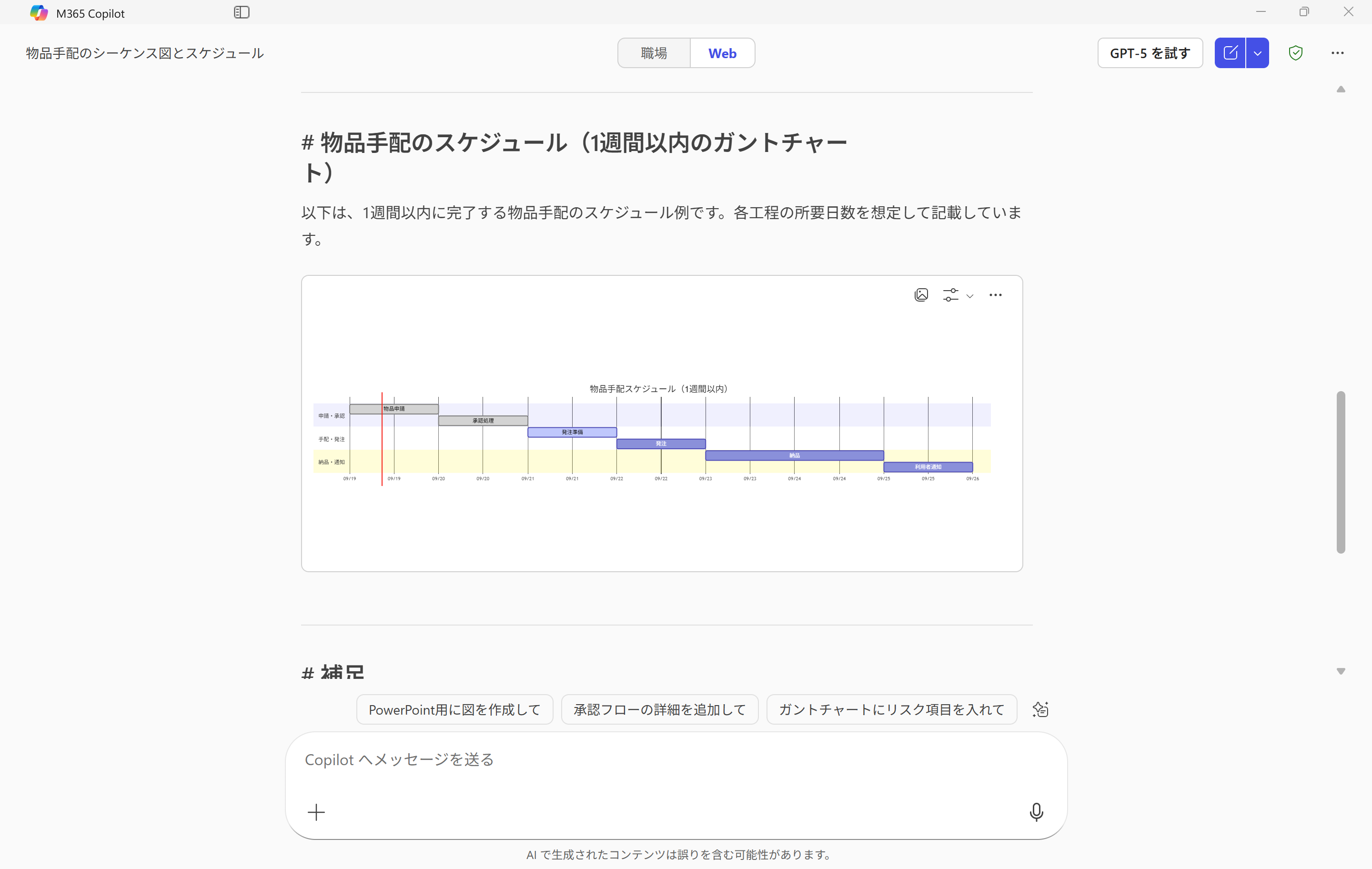 ガントチャート図