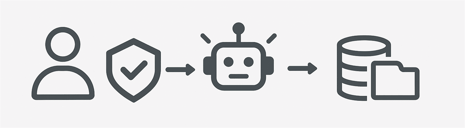 AIエージェントが登場