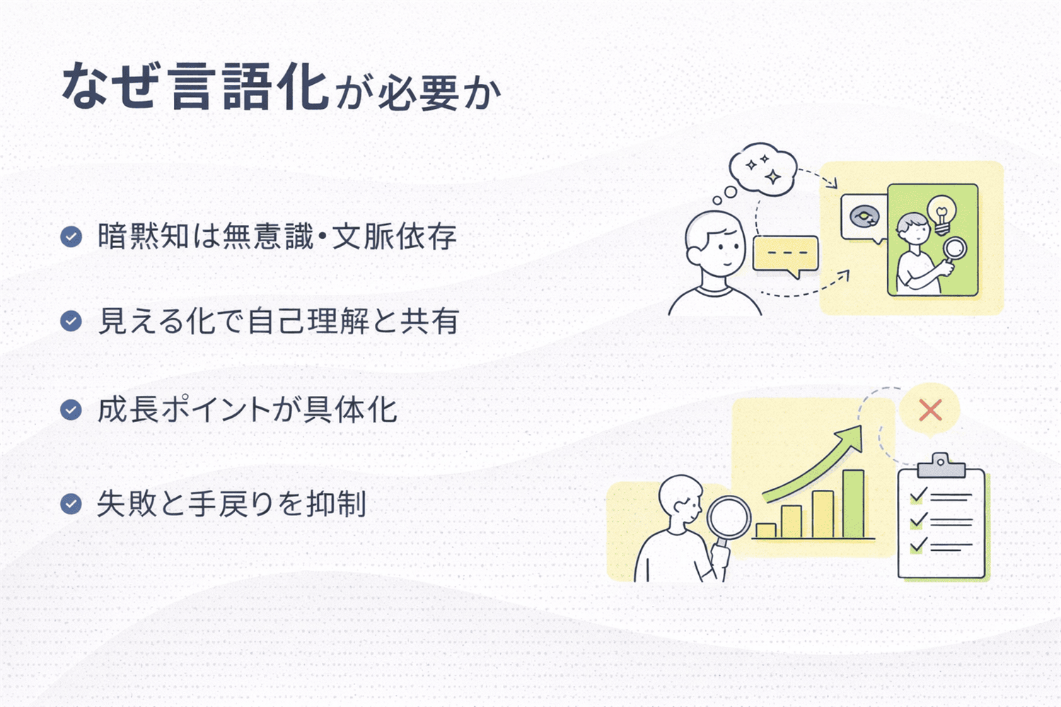 暗黙知の言語化
