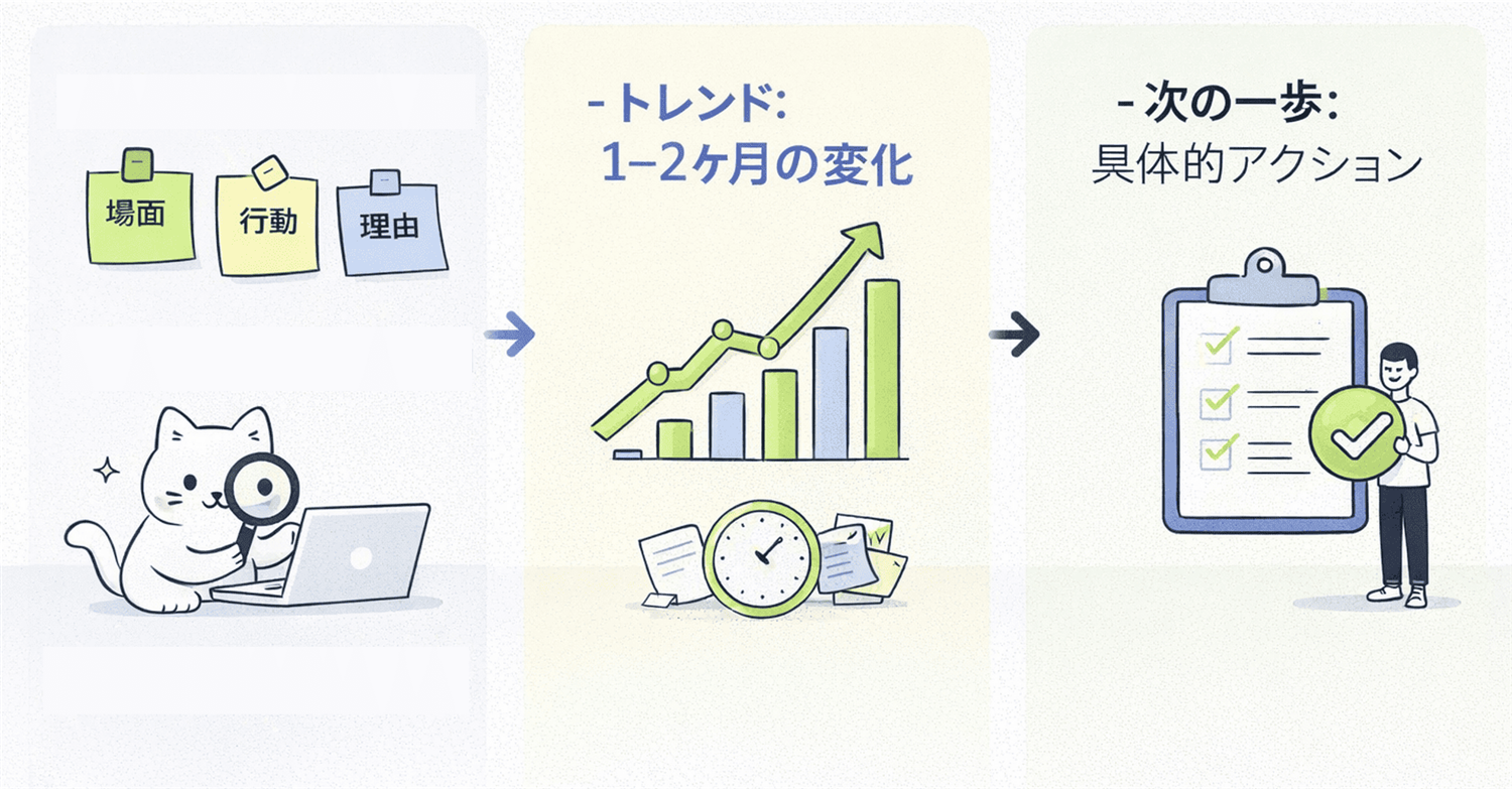 プロンプトの構成