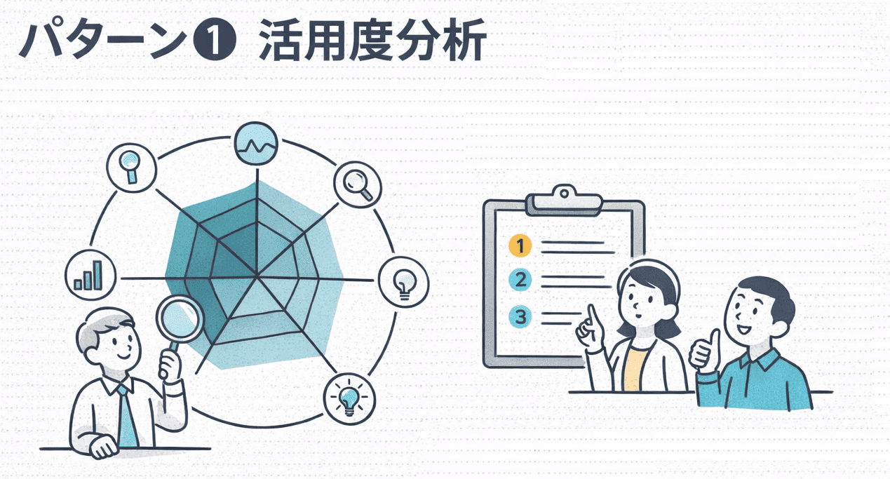 活用度分析