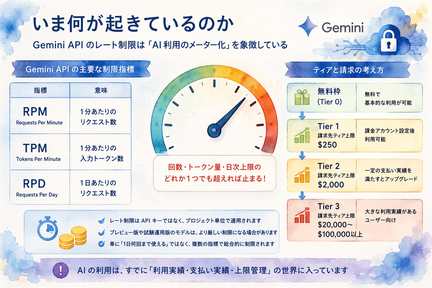 いま何が起きているのか？